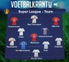 Ons team van de week in de Super League: Standard hofleverancier, ook Heist, Gent, OHL, Tienen en Anderlecht erbij